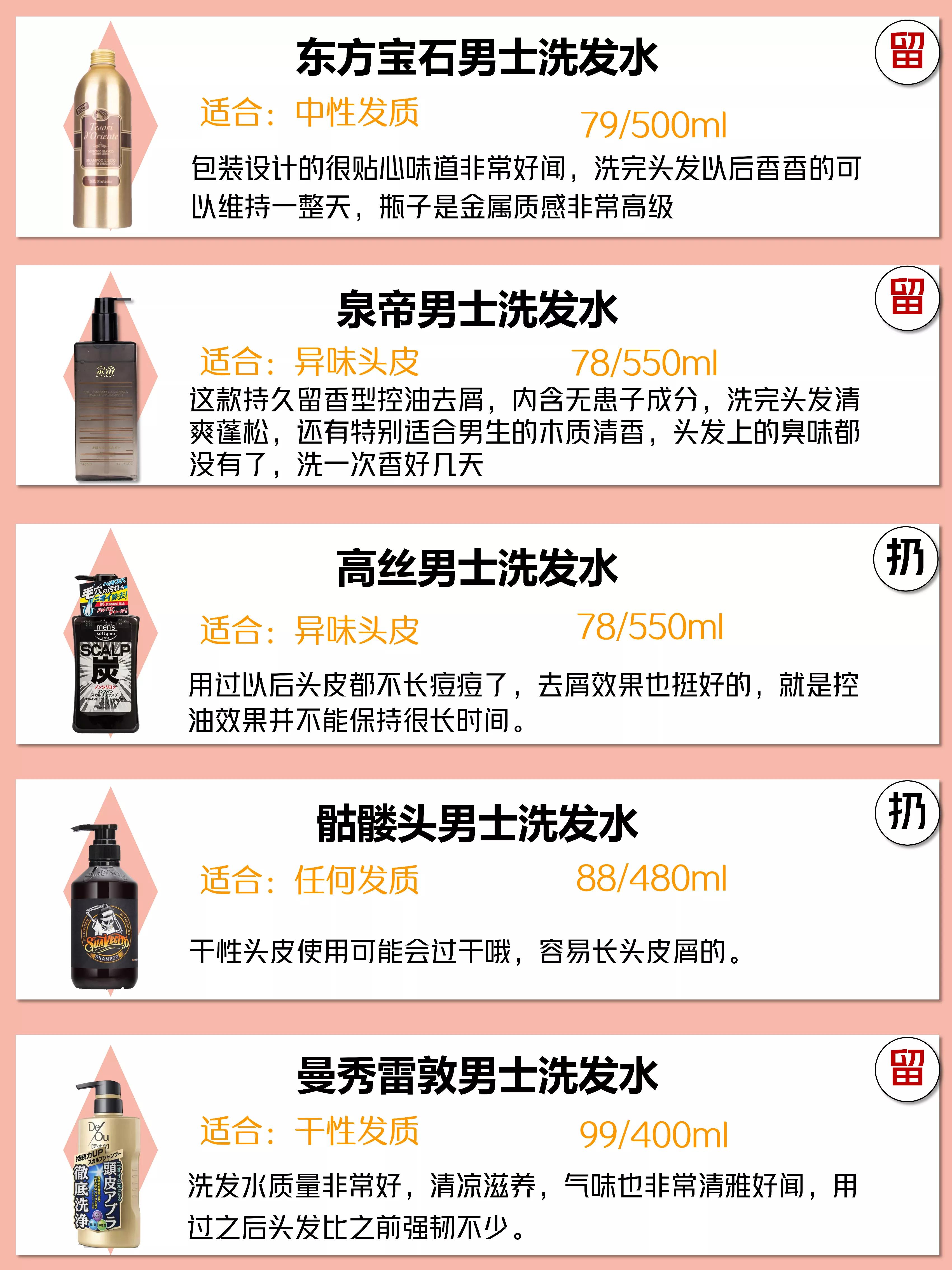 男士洗发水排行榜前十名套装,男士洗发水必买排行榜前十名