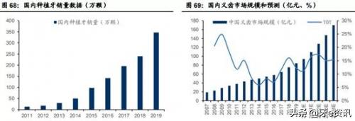 为何说“金眼银牙”？口腔中的“高富帅”有哪些？