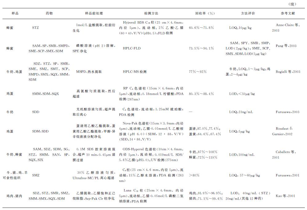 动物源性食品兽药残留标准是多少,动物源食品检测