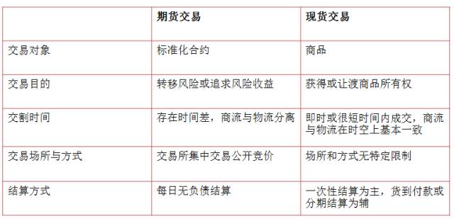 期货投资入门基础知识,投资理财学习课