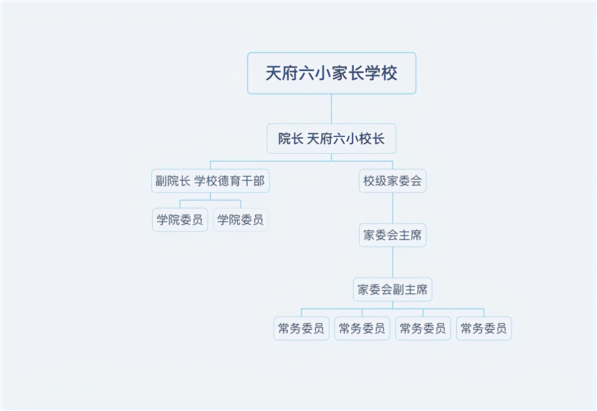 天府新区第六小学对应初中,天府新区第六小学在什么地方
