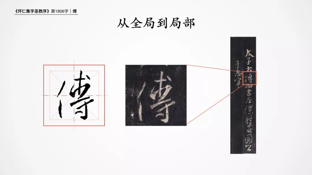 傅字行书练字技巧,书圣王羲之集字圣教序基本笔画