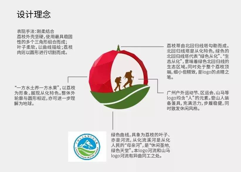 广州从化赛马会,广州从化站赛马会