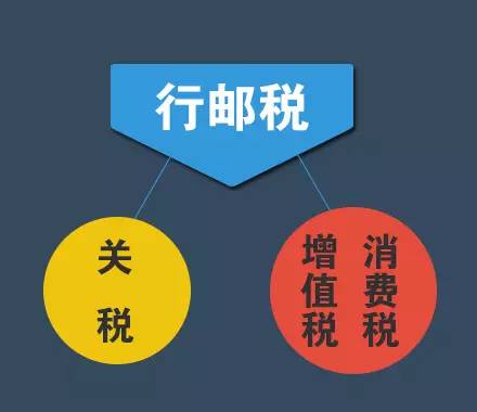 中国海关关税征收标准2023,中国海关免税物品规定