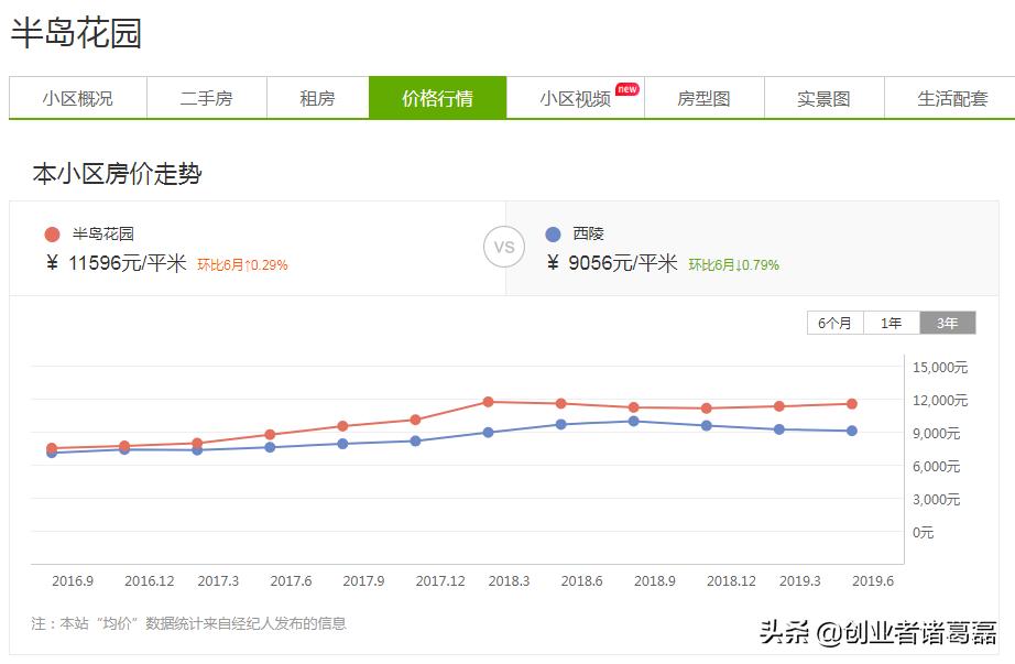 光谷楼市发展史,光谷楼市未来走势