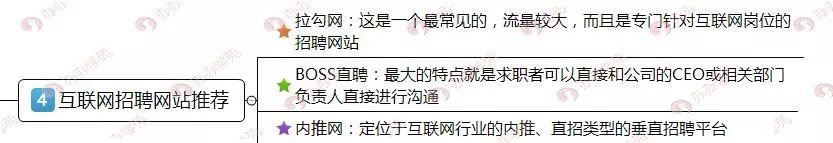 哪个行业的新媒体运营待遇好,新媒体运营的工资构成是怎样的