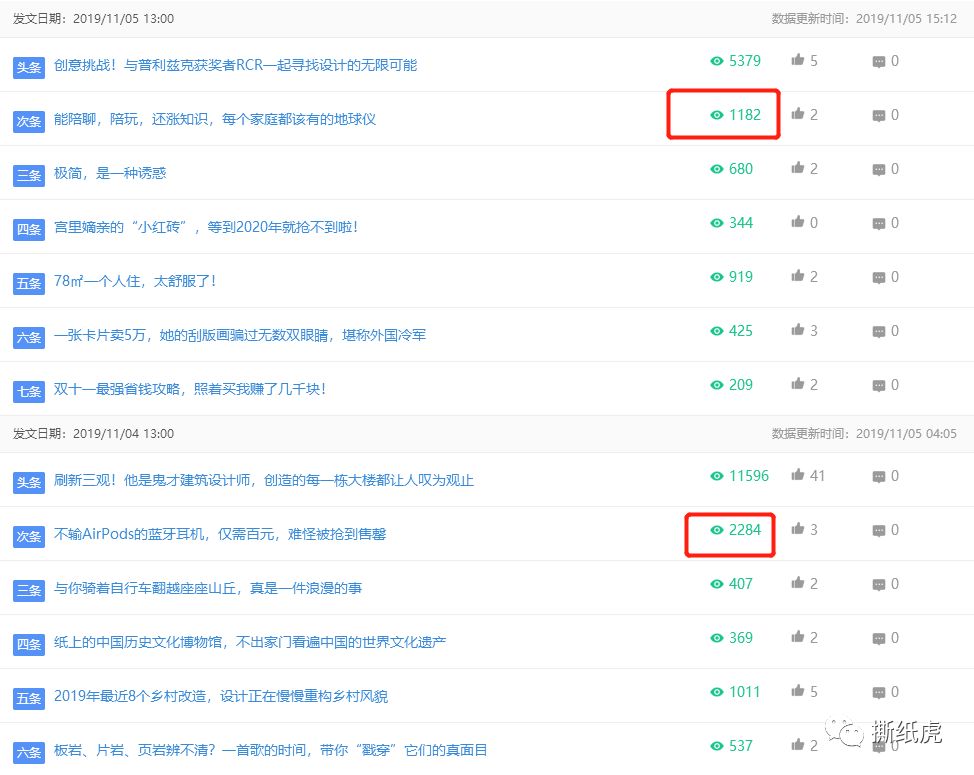 大牌的投放崛起之路，从一次测试开始