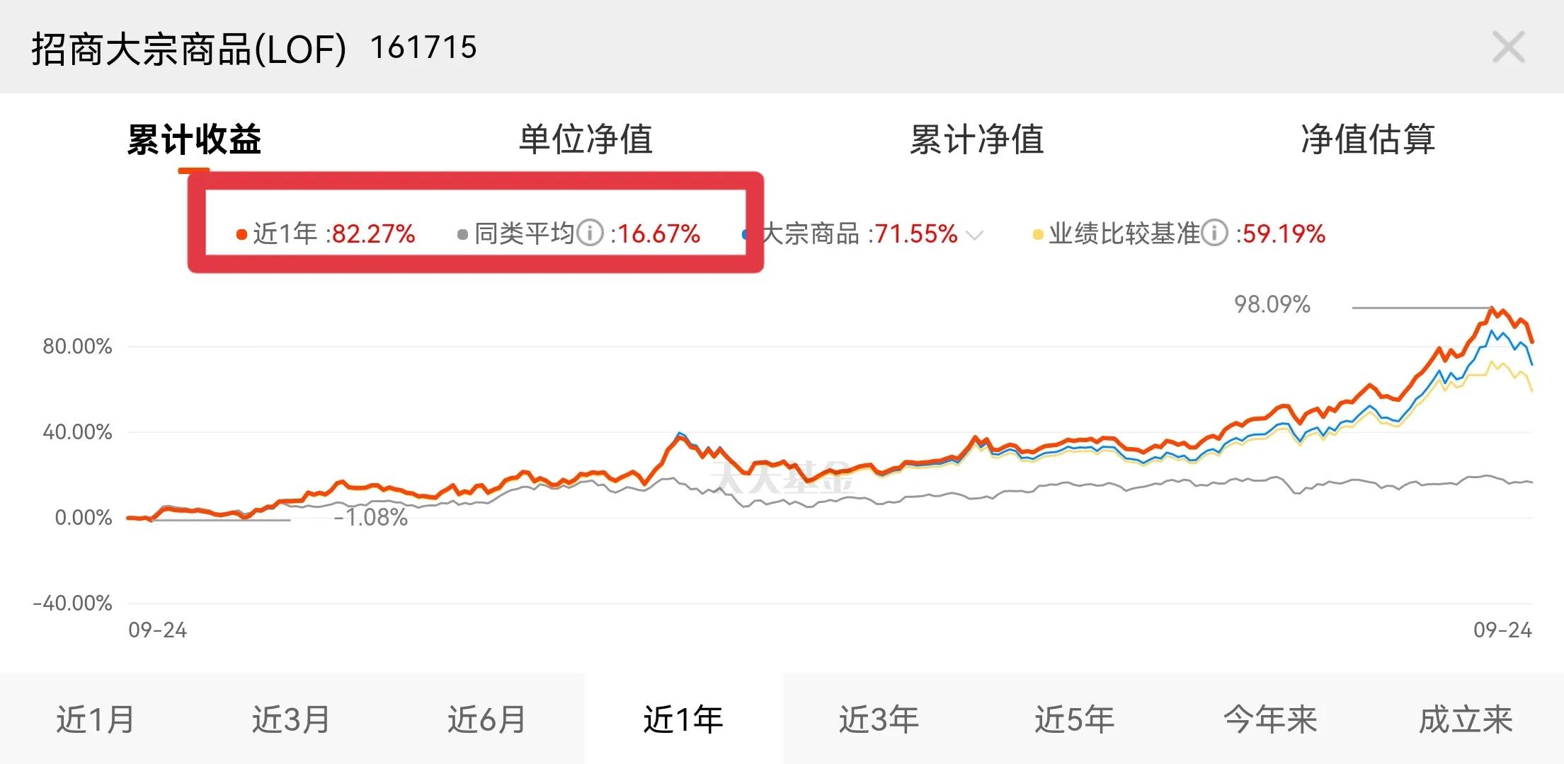 基金000336净值今日估值,基金004424最新估值