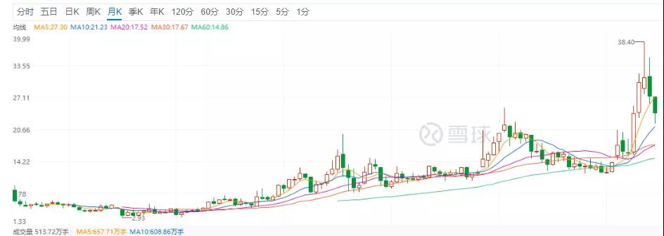 蓝帆医疗最新消息,蓝帆医疗会受疫情影响吗