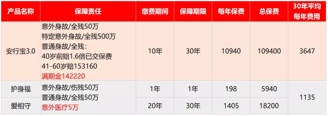 太平洋安行宝3.0怎么样,太平洋安行宝庆典版值得买吗