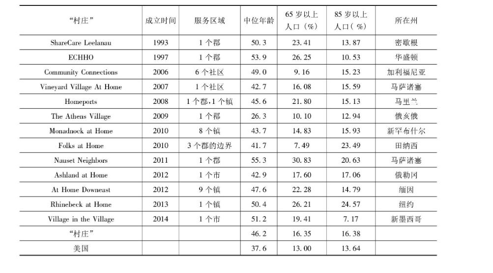 农村互助养老模式有哪些,探索开发农村新型养老模式
