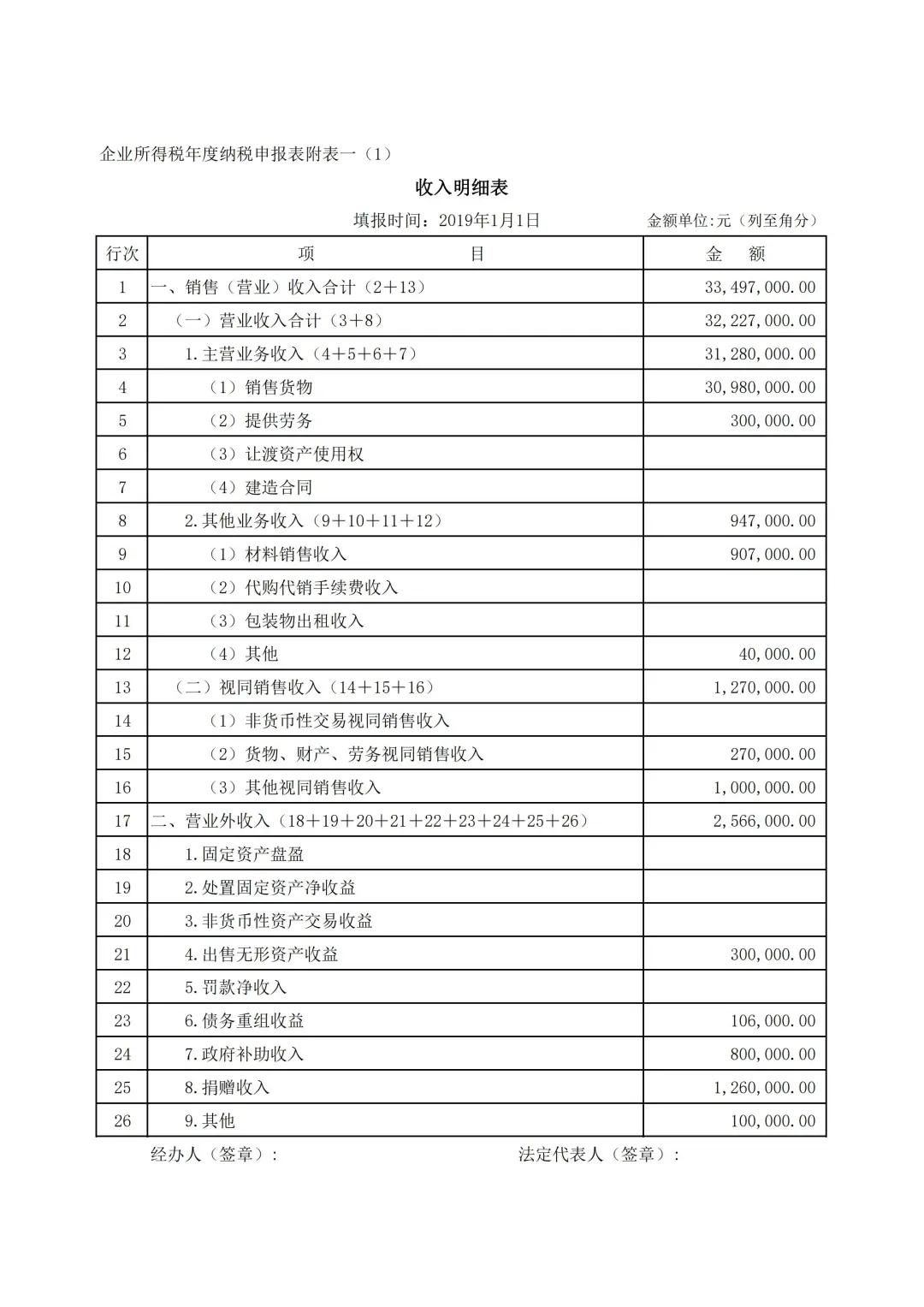 一般企业所得税汇算清缴填几张表,企业所得税汇算清缴后调整实务