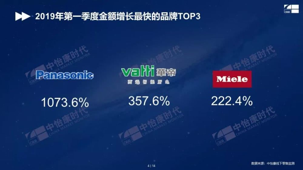 过年回家买家电,过年家电东西销量最好