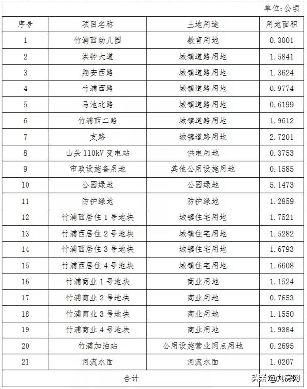厦门356亿土地出让,厦门新地块最新规划