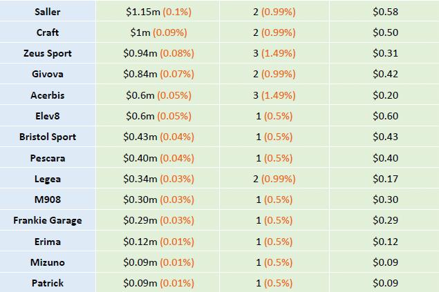 足球球服全系列,无双logo衣服