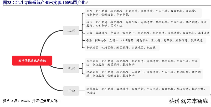 5g车联网应用情况分析报告,车联网行业整体分析