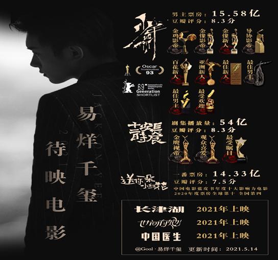 易烊千玺长津湖受伤不能跳舞了吗,易烊千玺长津湖受伤脸部特写