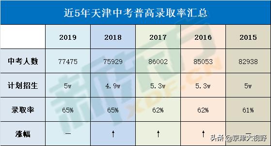 天津武清中考排名,天津武清中考