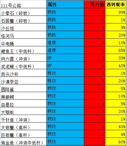 口袋妖怪究极绿宝石4完整版攻略,口袋妖怪究极绿宝石4.8攻略一周目