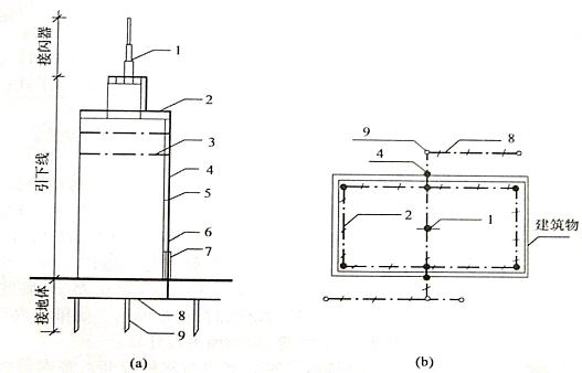 防雷接地安装费怎么算,防雷接地工程造价计算规则
