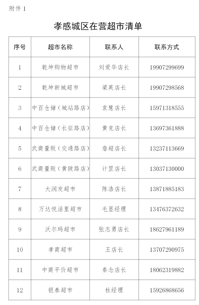 孝感城区管控措施最新消息,关于强化监管场所疫情防控的通知