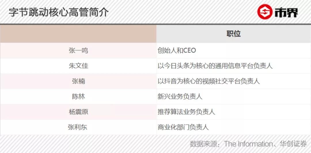 张一鸣与字节跳动的管理思维,张一鸣对字节跳动未来发展的看法