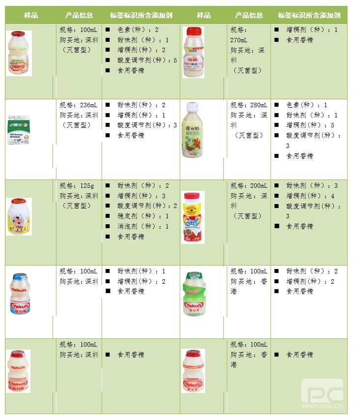 20款乳酸菌饮料益生菌评测:伊利、益力多五星级,四款垫底