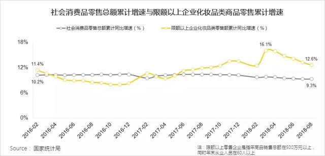 美妆行业智慧经营,美妆行业营销洞察方案