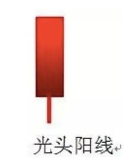 如何看懂股票k线图市盈率,今日黄金金价走势图k线怎么看懂