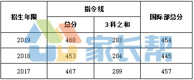 武汉一中好还是洪山高中好,武汉一中是武汉最好的学校吗