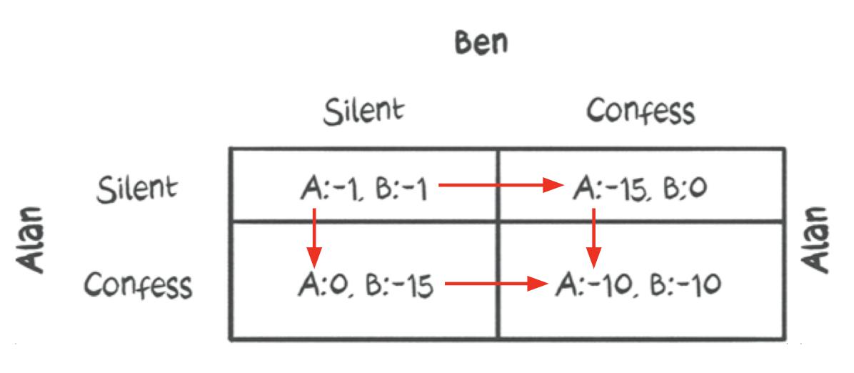 人工智能与博弈论,人工智能博弈论图解