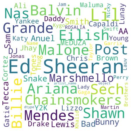 kaggle鍗佸ぇ缁忓吀姝屾洸,kaggle鍏ㄩ儴姝屾洸