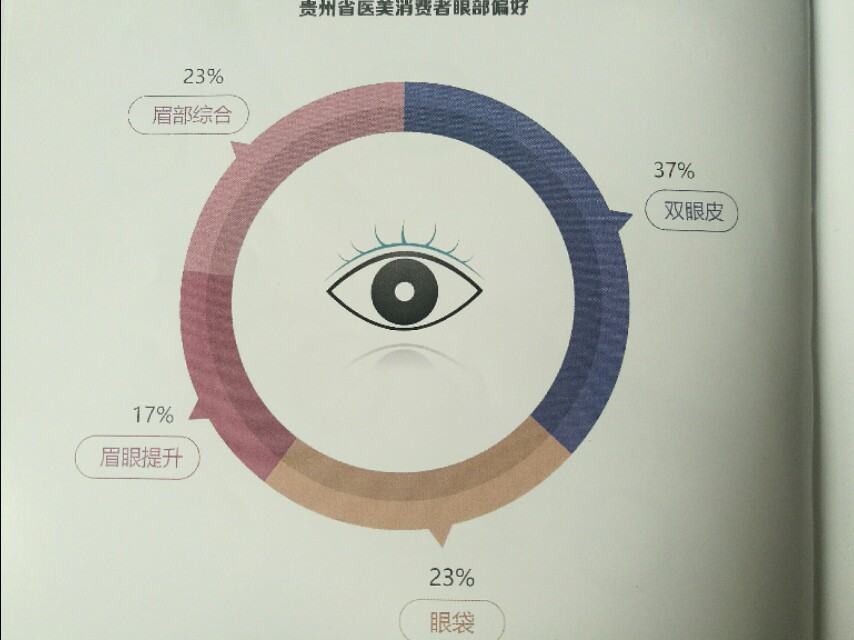 处女膜修复已被淘汰，私密整形异军突起，贵州迎来颜值时代！