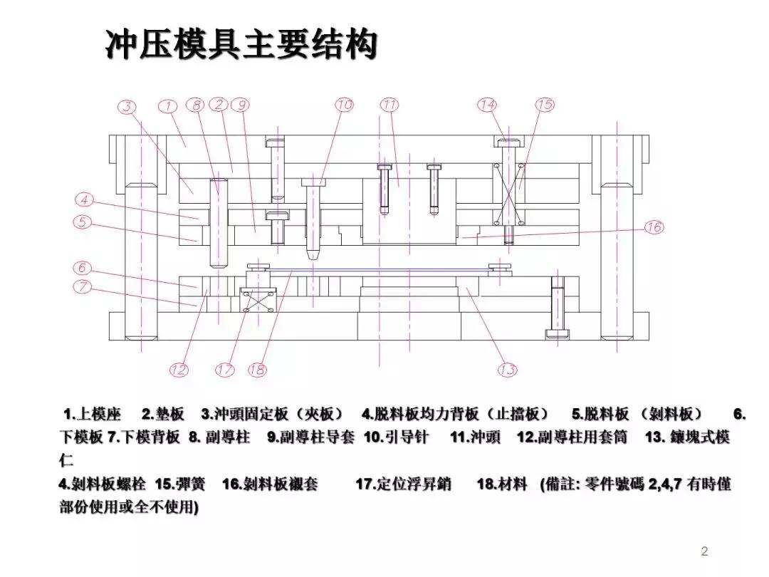 想学模具设计与制造去哪里学,想学模具编程不知道怎么下手