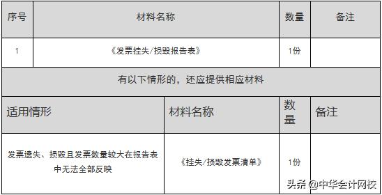 12月的进项发票1月收到票如何处理,12月底关账12月的发票怎么处理