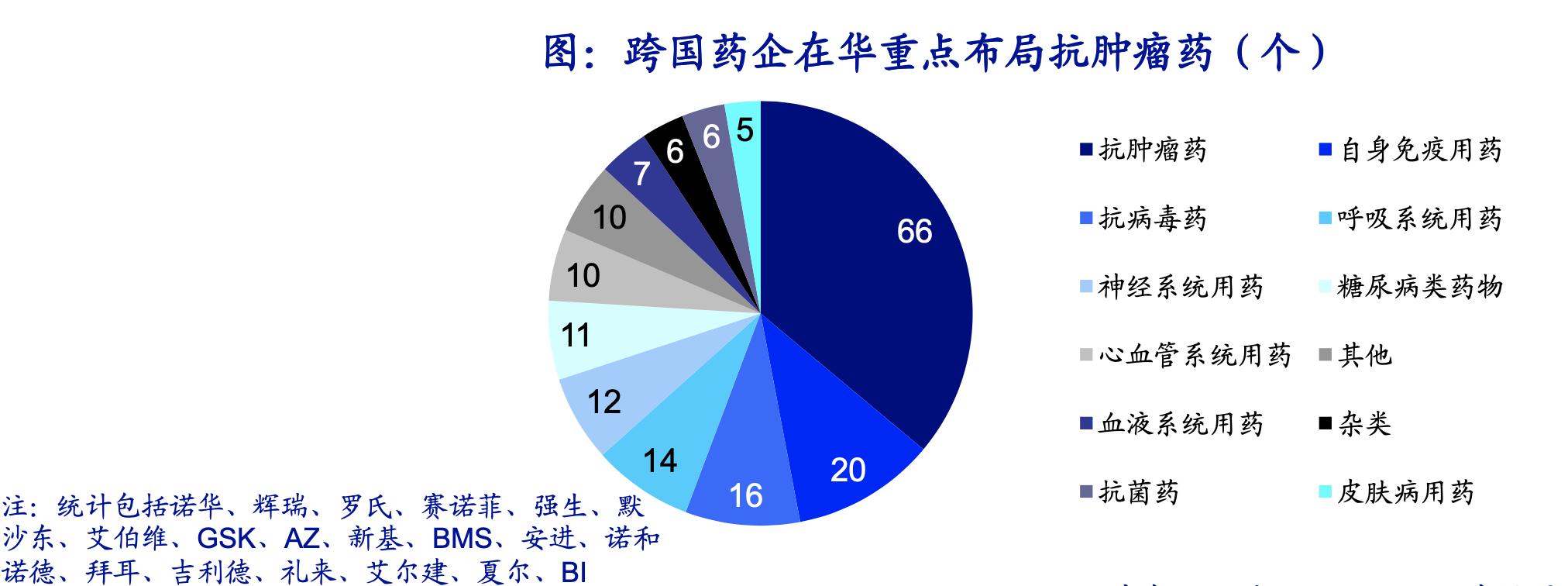 创新药行业深度研究,中国创新药行业前景