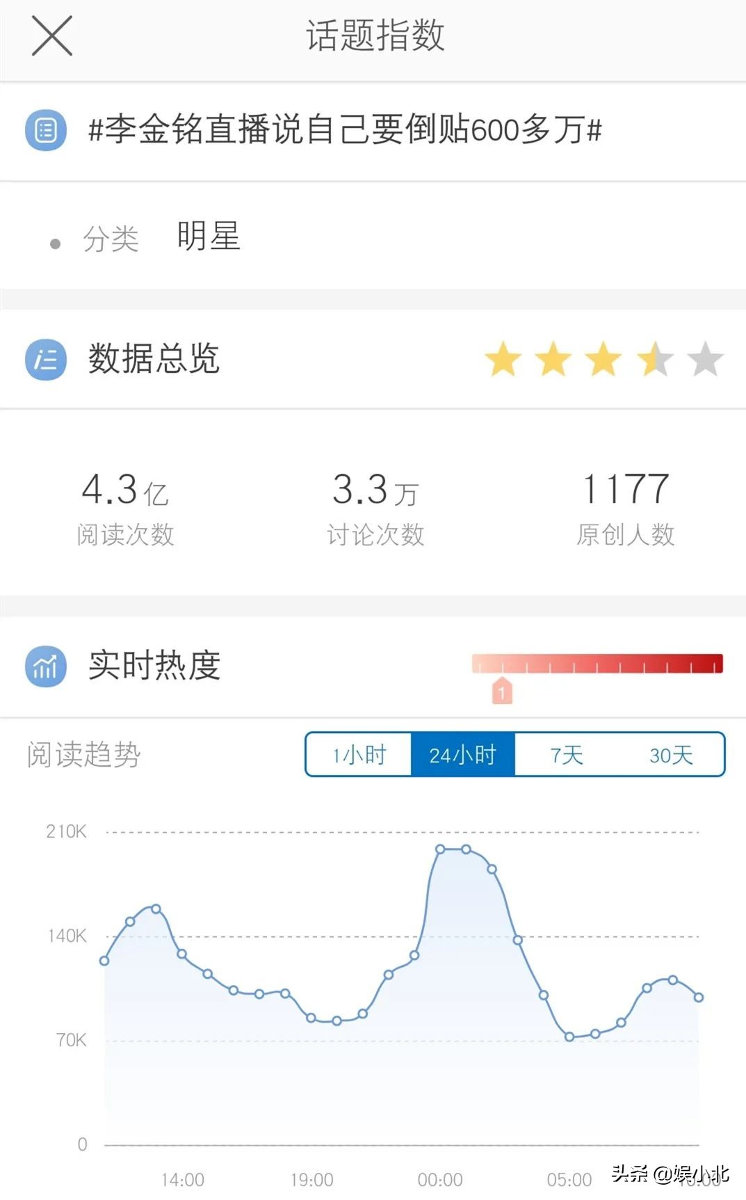 鏉庨噾閾闂灏戦挶,鏉庨噾閾墦瀹樺徃鍚庣画鎬庝箞鏍蜂簡