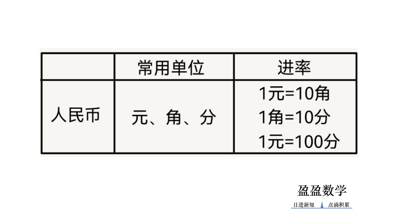 各个形状的图形周长和面积公式,平面图形的周长和面积公式表