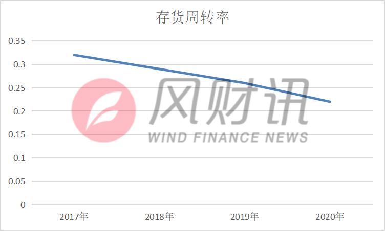 蓝光发展发布第五次风险提示,坚定看好蓝光发展