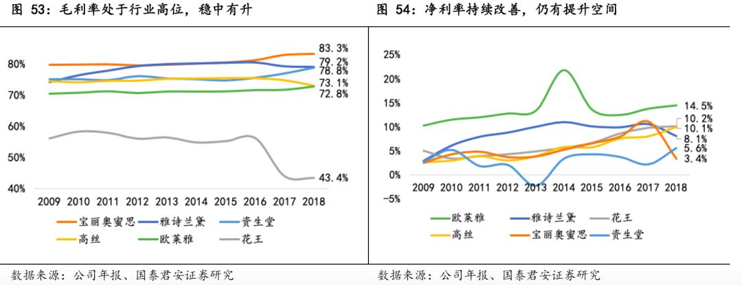 日本近二十年化妆品市场,日本化妆品市场现状怎么样