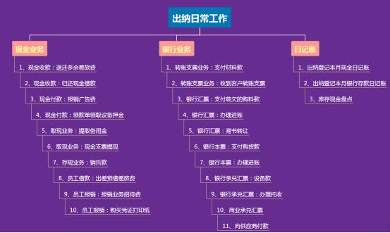 30岁出纳新手入门流程,出纳工作小技巧大全