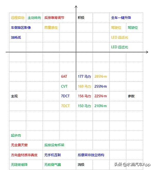 10万元怎么选一辆钟意的SUV，试试SWOT分析法
