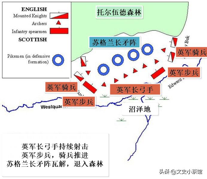 苏格兰法外之王,苏格兰勇敢的心片段