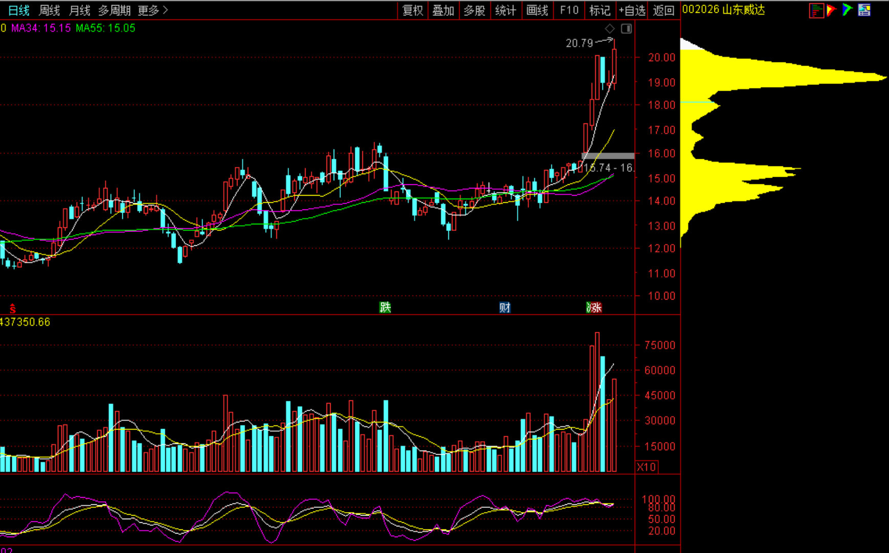 海陆重工新公司,海陆重工的最新资讯