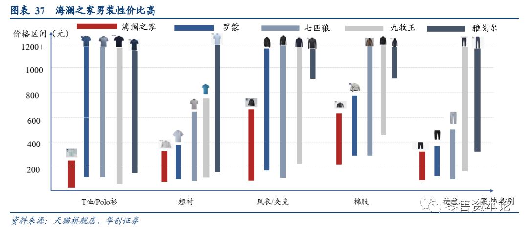 国民男装第一品牌,国民男装工厂线上直销