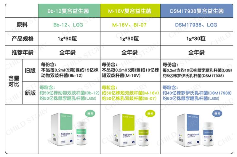 童年时光益生菌和合生元益生菌,童年故事复合益生菌效果怎么样