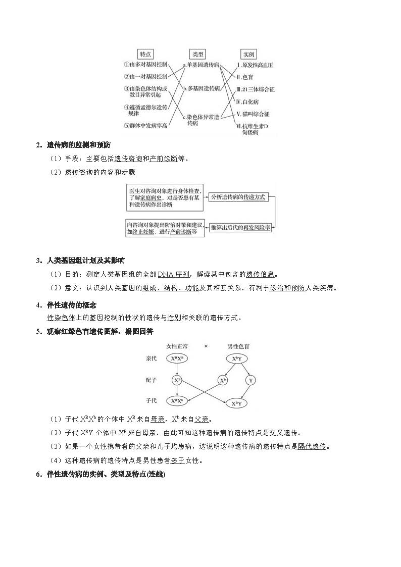 生物高中错题集手写,高中生物基础不好怎么办