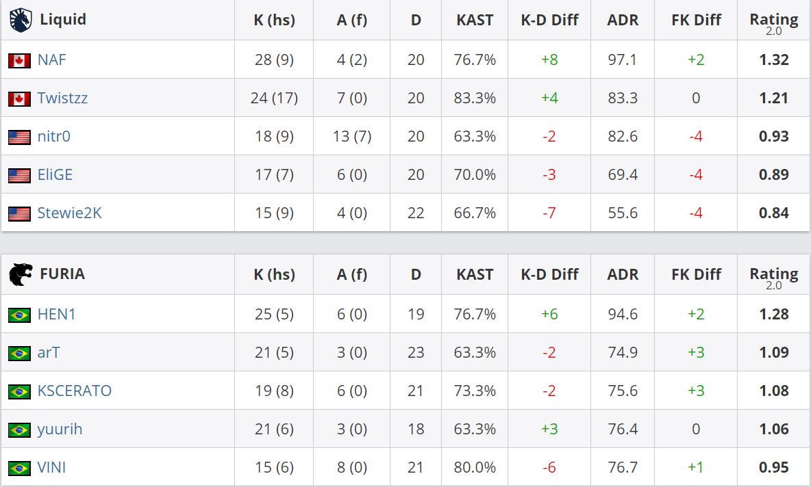 g2阿杜绝杀,g2击败的强队