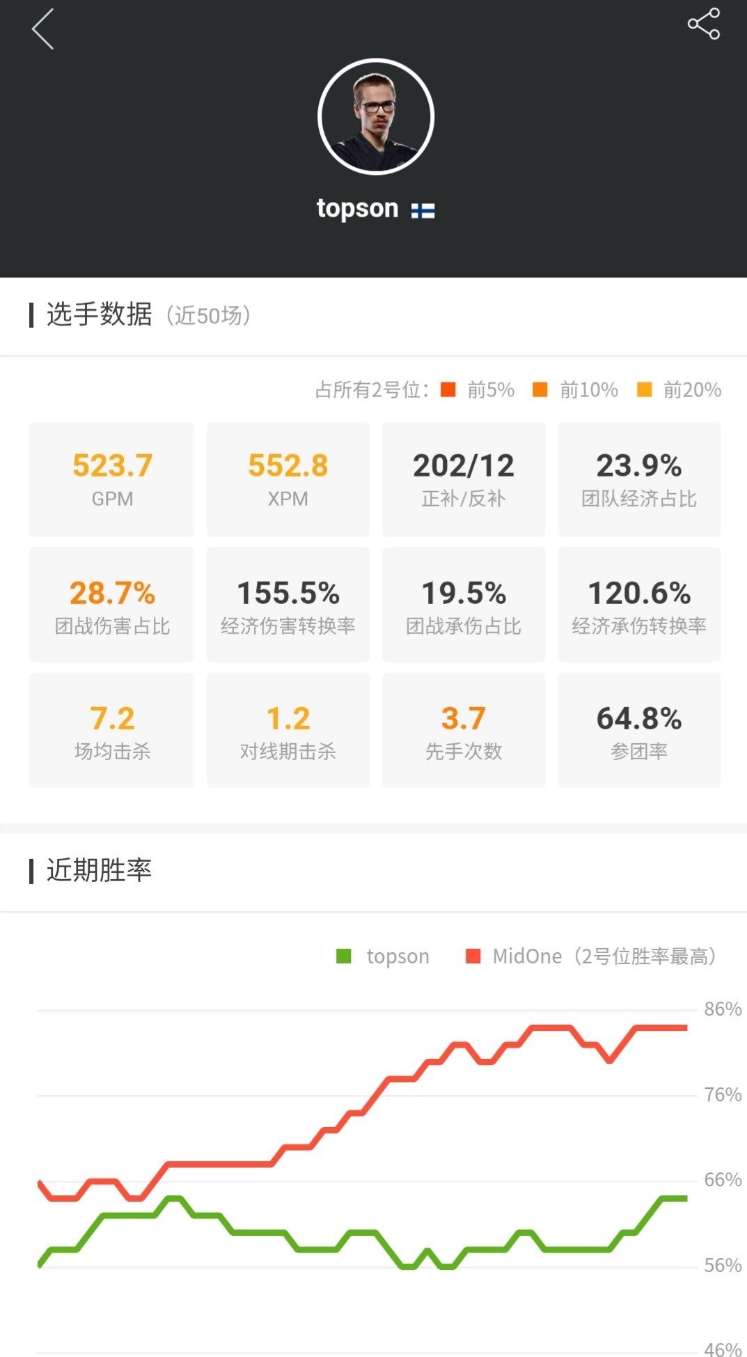 dota2巴黎major赛程,dota2巴黎major哪里看直播