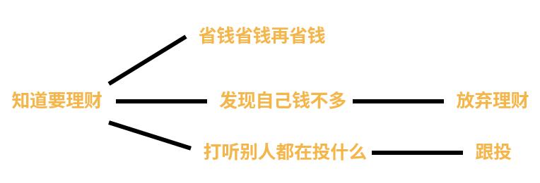 正确的儿童理财观念有哪些,如何帮助孩子树立正确的理财观
